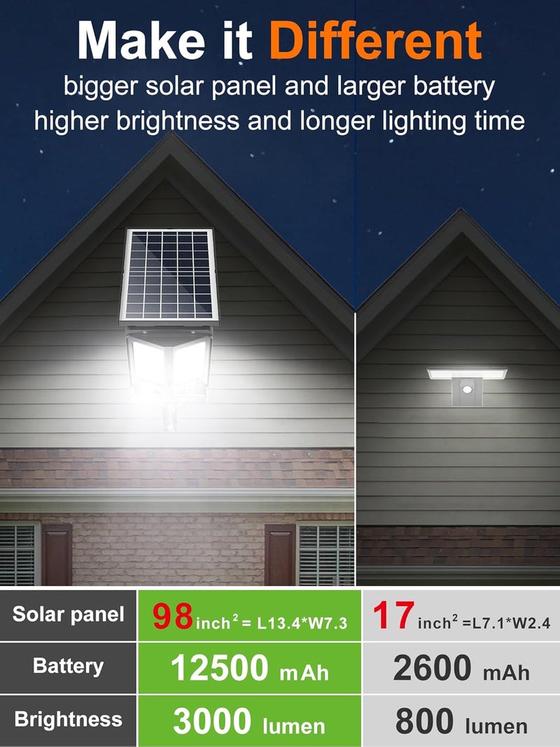 intelamp Solar Street Lights Outdoor Waterproof 3000LM 12500mAh Dual Motion Sensor Dusk to Dawn Security Floodlight Lamp Outside, LED Flood Lighting Exterior with Remote for Parking Lots Patio Yard - Image 3